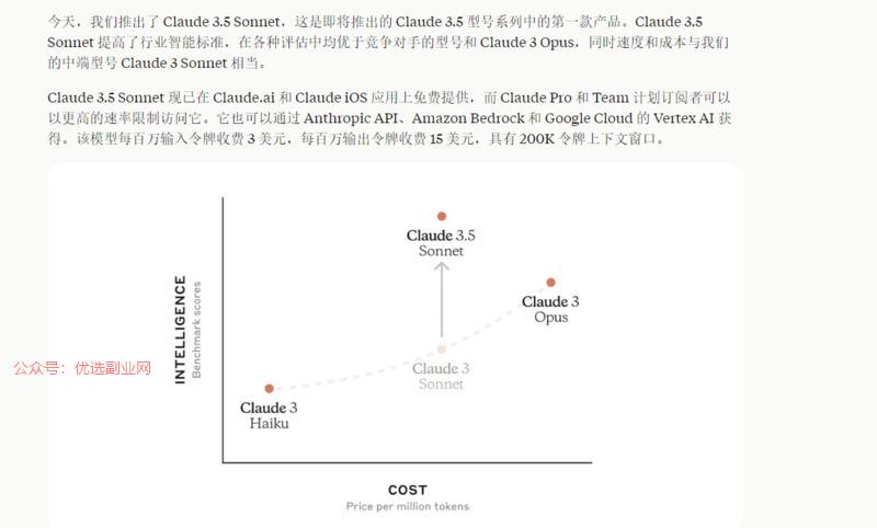 Claude3.5 发…#情报-搞钱情报论坛-网创交流-优选副业网